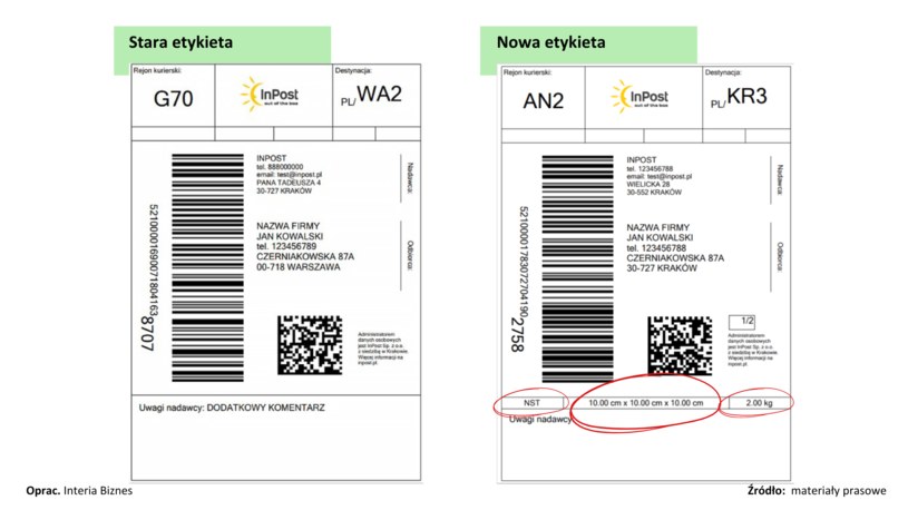 Nowe etykiety przesyłek kurierki InPost /opracowanie własne /materiały prasowe