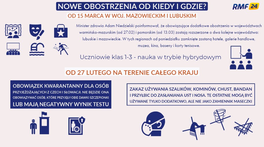 Nowe obostrzenia - od kiedy i gdzie? /RMF FM
