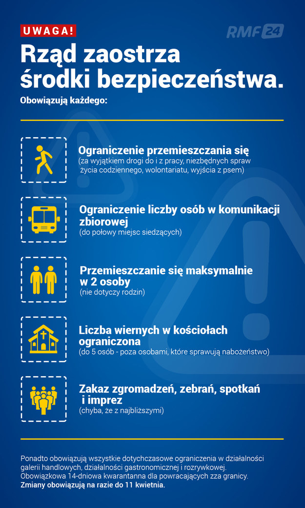 Nowe obostrzenia wprowadzane przez rząd w ramach walki z koronawirusem /RMF FM /RMF FM