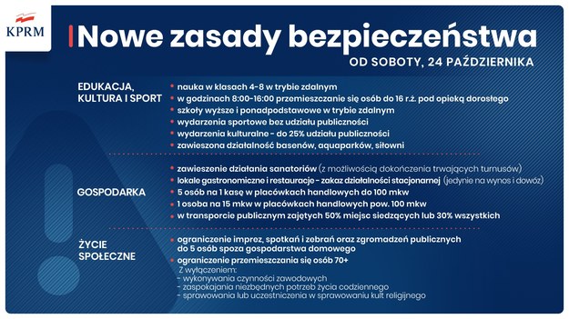 Nowe restrykcje /Kancelaria premiera /