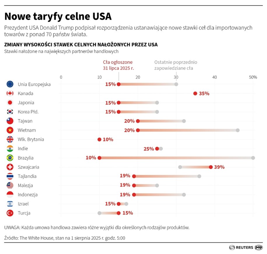 Nowe taryfy celne USA /Michał Czernek /PAP/REUTERS