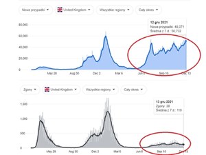 Un nou fenomen în pandemie: un val de infecție, fără decese