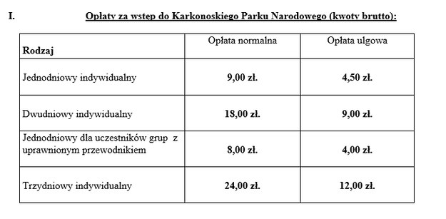 Nowy cennik /Karkonoski Park Narodowy /