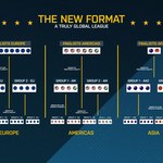 Nowy format CS:GO Pro League wprowadza w 2019 roku mecze na żywo 