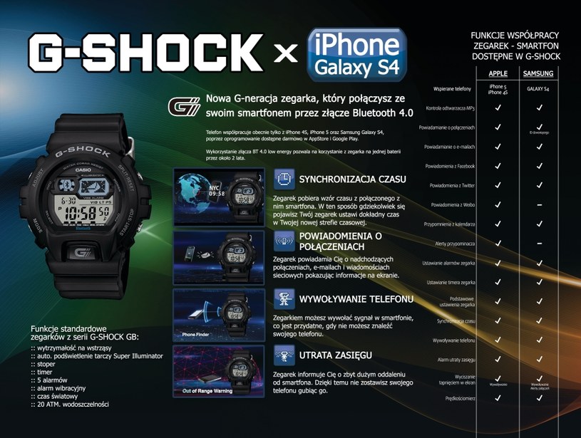 Nowy G-Shock - wszystko co powinieneś o nim wiedzieć /materiały prasowe
