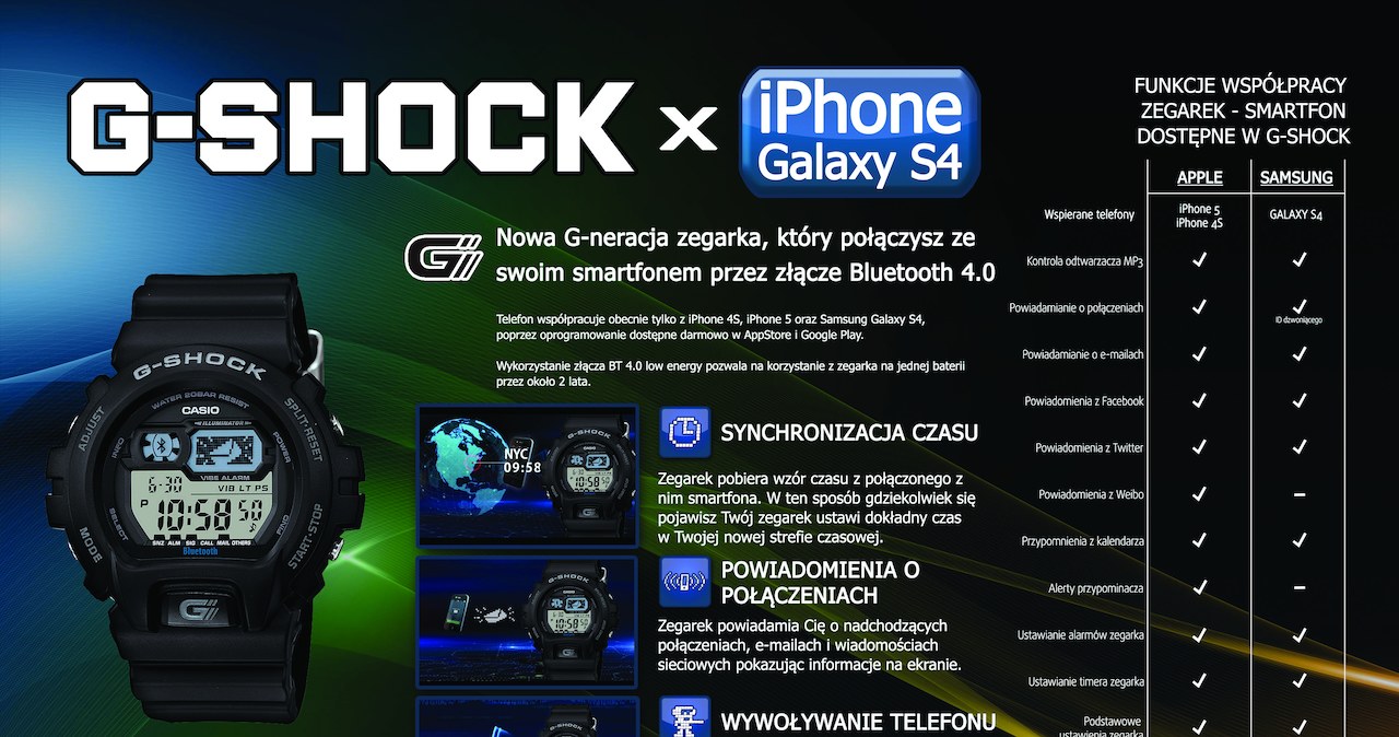 Nowy G-Shock - wszystko co powinieneś o nim wiedzieć /materiały prasowe