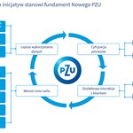 Nowy model działania grupy