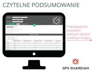 Nowy moduł raportowania od GPS Guardian