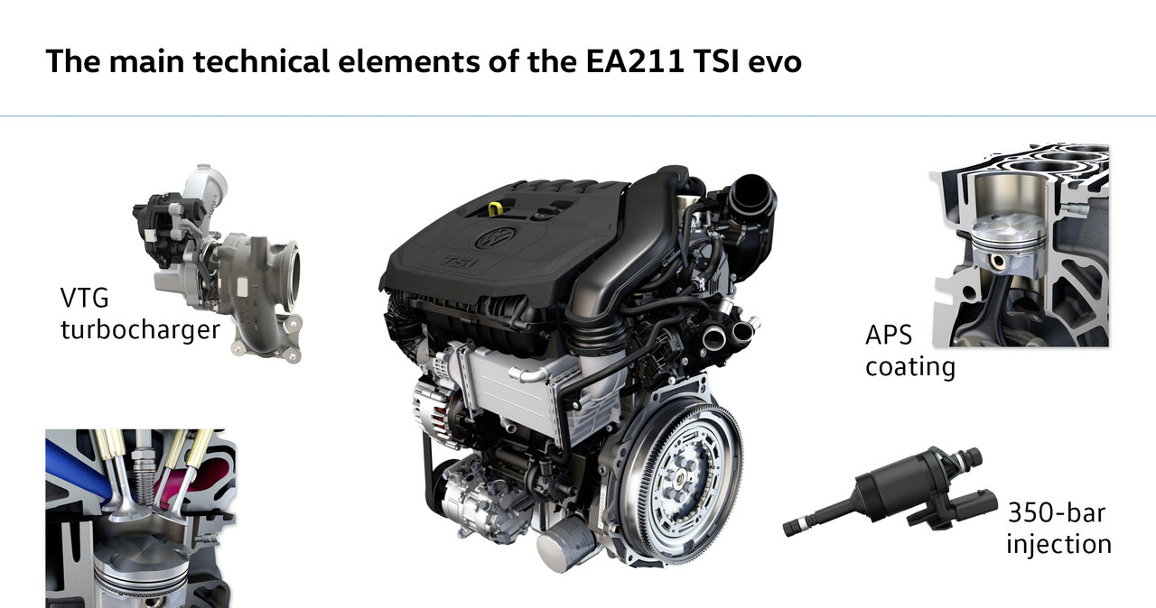 Nowy silnik 1.5 TSI /Informacja prasowa