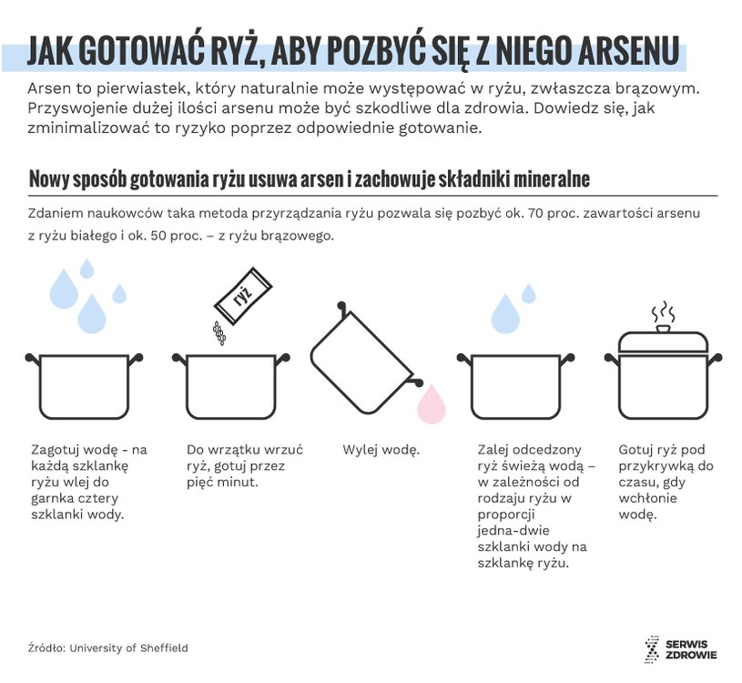 Nowy sposób gotowania ryżu /www.zdrowie.pap.pl