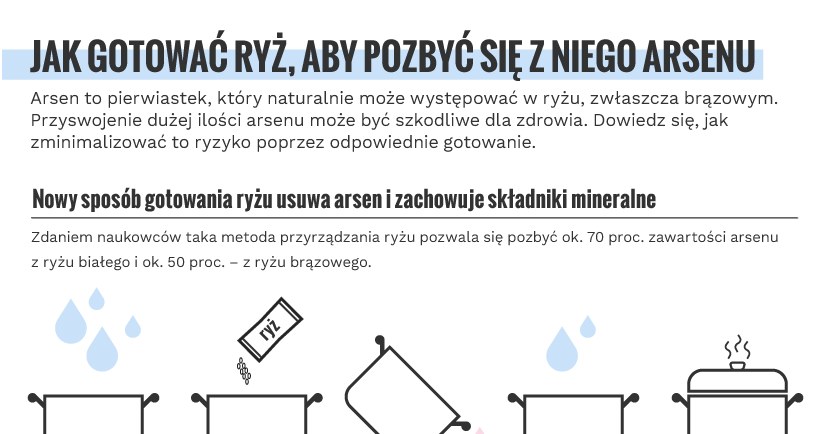 Nowy sposób gotowania ryżu /www.zdrowie.pap.pl