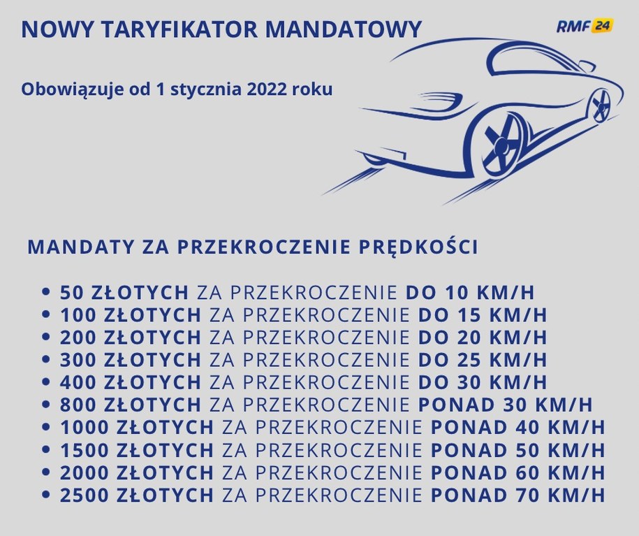 Nowy taryfikator mandatów /RMF FM /RMF FM