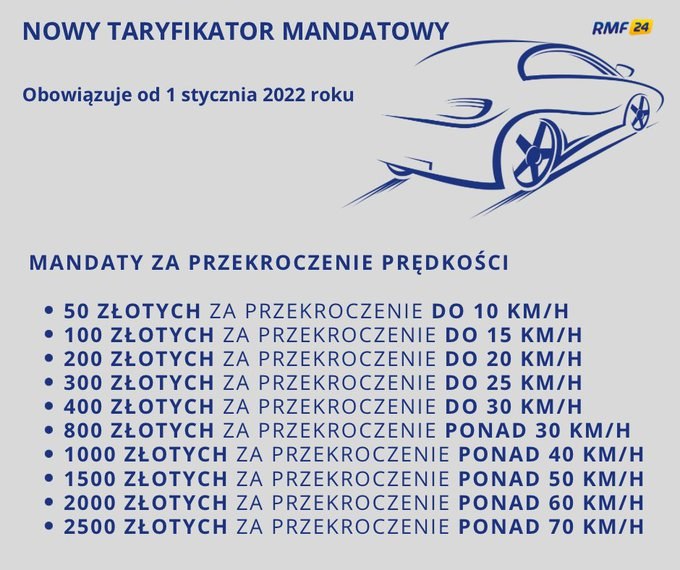 Nowy taryfikator mandatowy