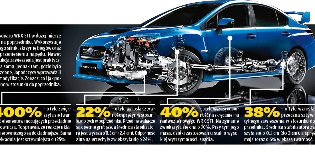 Nowy WRX STI na tle poprzednika /Motor