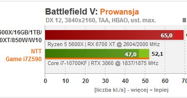 NTT /materiały prasowe