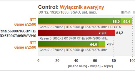 NTT /materiały prasowe