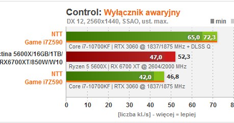 NTT /materiały prasowe