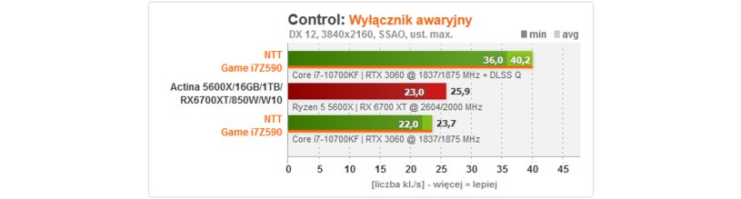 NTT /materiały prasowe