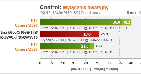 NTT /materiały prasowe