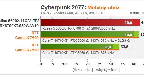 NTT /materiały prasowe