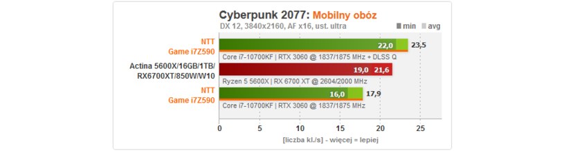 NTT /materiały prasowe