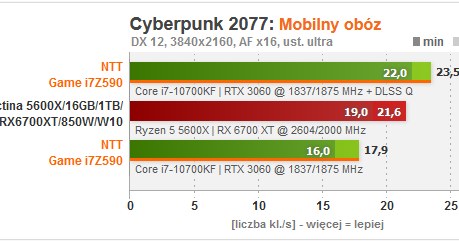 NTT /materiały prasowe