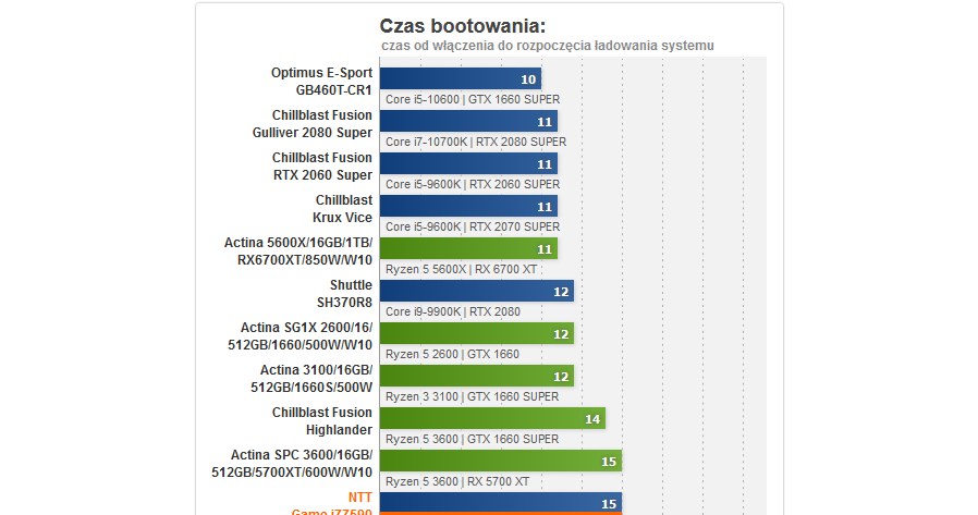 NTT /materiały prasowe