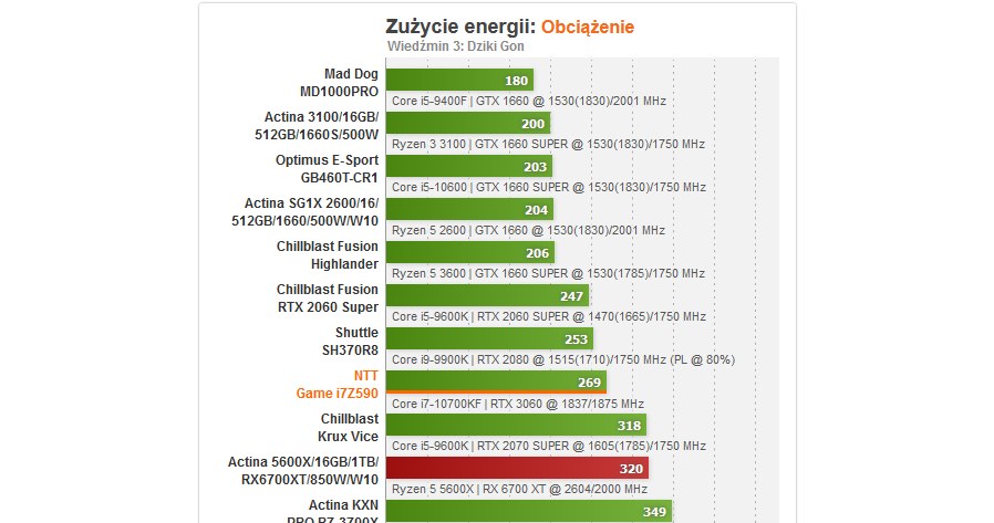 NTT /materiały prasowe