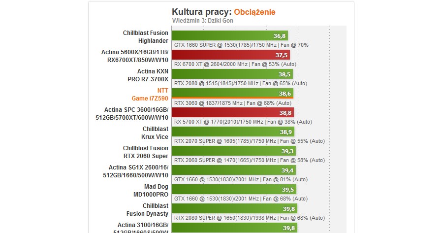 NTT /materiały prasowe