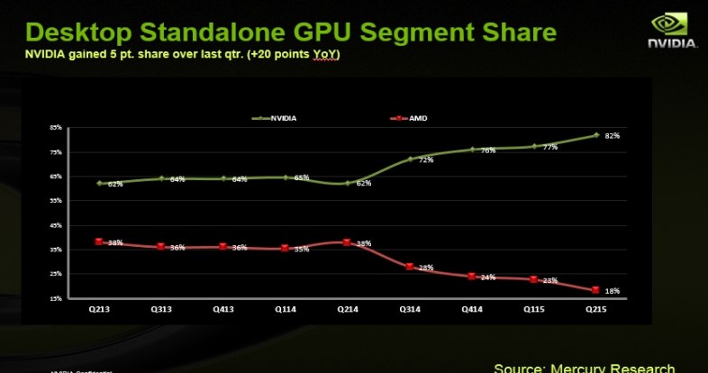 Nvidia /materiały źródłowe