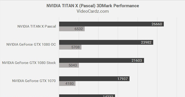 Nvidia /materiały źródłowe