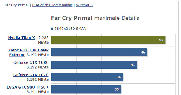 Nvidia /materiały źródłowe