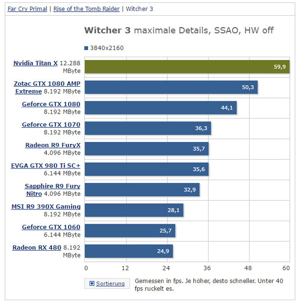 Nvidia /materiały źródłowe