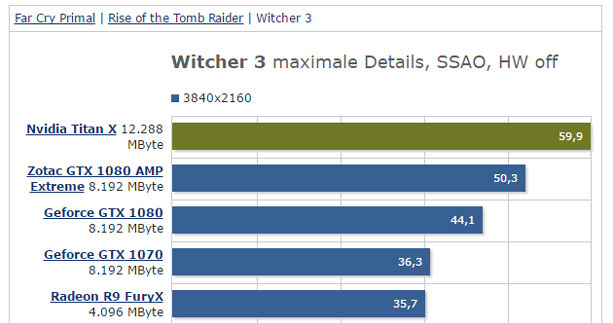 Nvidia /materiały źródłowe