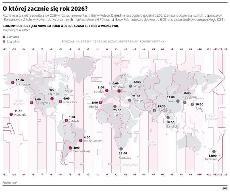 O której zacznie się rok 2026? /Mateusz Krymski /PAP