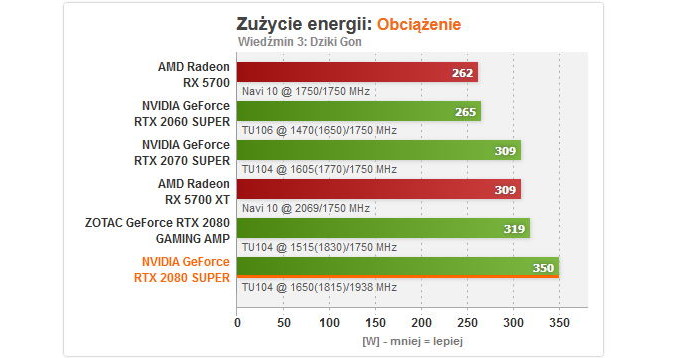 Obciążenie /ITHardware.pl