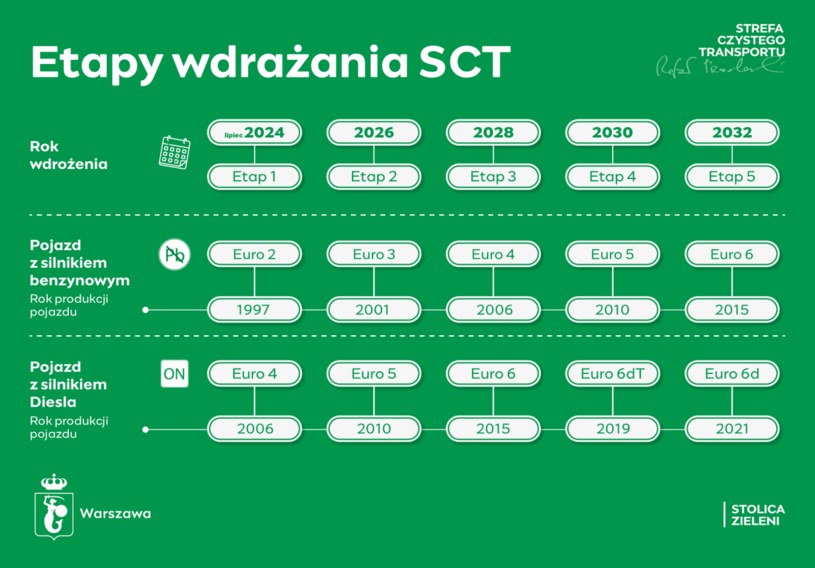 Obecne założenia strefy czystego transportu w Warszawie /materiały prasowe
