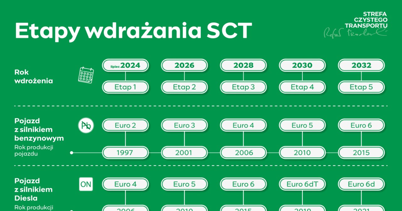 Obecne założenia strefy czystego transportu w Warszawie /materiały prasowe