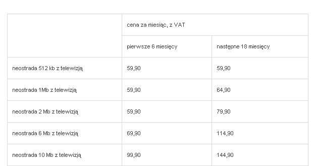 Obecnie ceny neostrady z telewizją przy umowie na 24 miesiące wyglądają następująco: /materiały prasowe