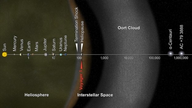 Obłok Oorta /NASA