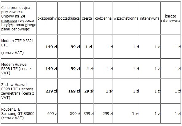 Obniżka cen modemów LTE w Plusie /materiały prasowe