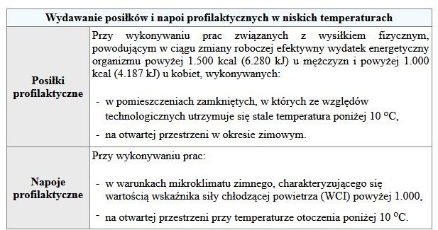 Obowiązki pracodawcy w zimie /123RF/PICSEL