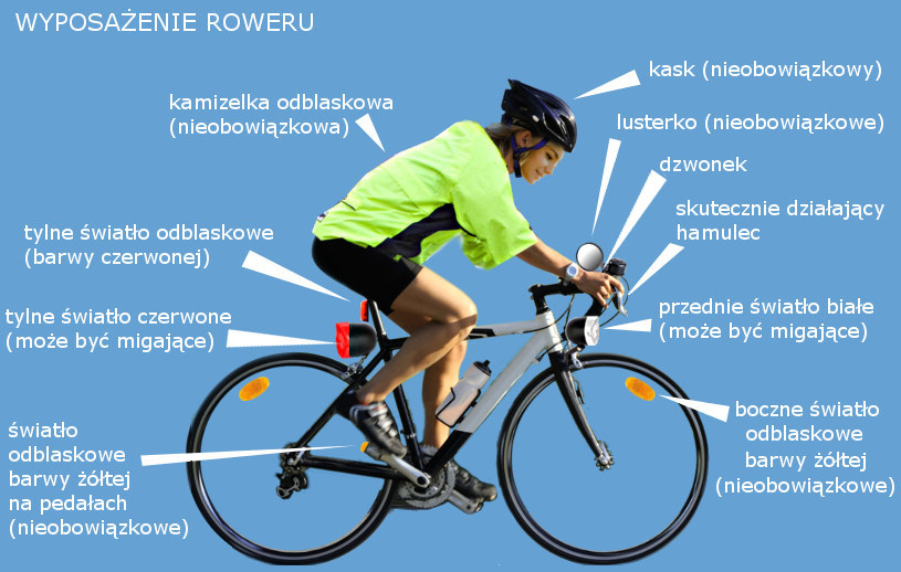 Obowiązkowe i opcjonalne wyposażenie roweru /