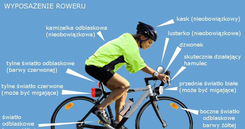 Obowiązkowe (i zalecane) wyposażenie roweru i rowerzysty /Informacja prasowa