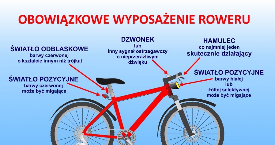 Obowiązkowe wyposażenie roweru/ źródło policja.pl /materiał zewnętrzny