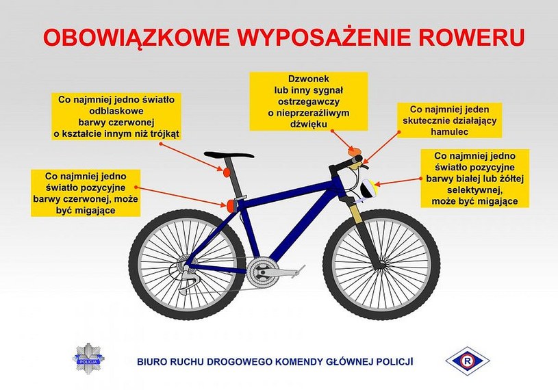 Obowiązkowe wyposażenie roweru /Policja