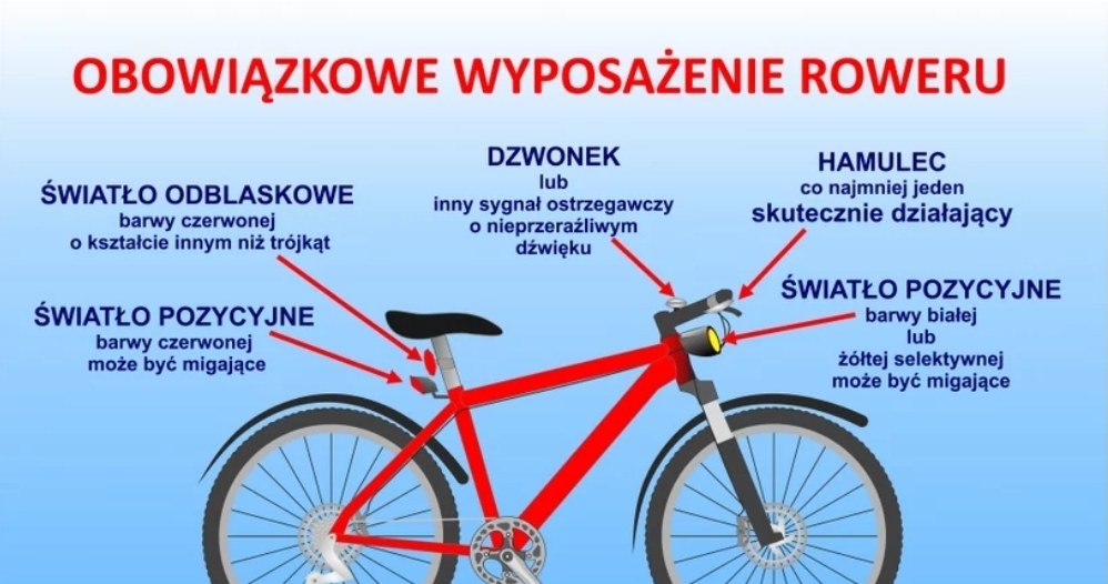 Obowiązkowe wyposażenie roweru /Policja