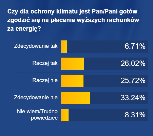 Ochrona klimatu i podwyżki rachunków /RMF FM /RMF FM