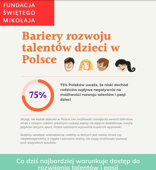 Od czego zależy rozwój dziecięcych pasji w Polsce? - Fundacja Świętego Mikołaja pomaga zdolnym, ale ubogim uczniom /materiały prasowe /Materiały prasowe