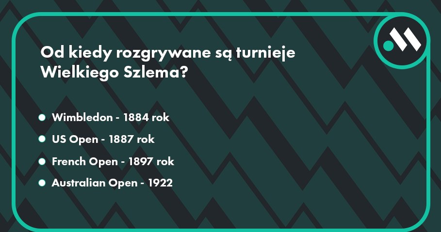 Od kiedy rozgrywane są turnieje Wielkiego Szlema /materiały promocyjne